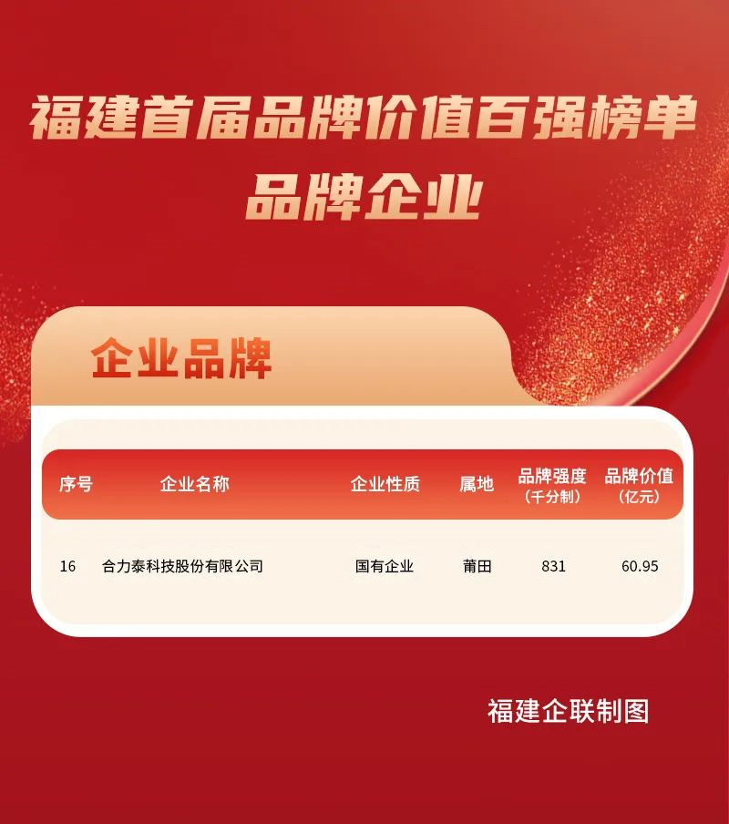 1683699614885510.jpg 福建(jian)首屆品(pin)牌價值排(pai)行榜-郃(he)力(li)泰(1).jpg